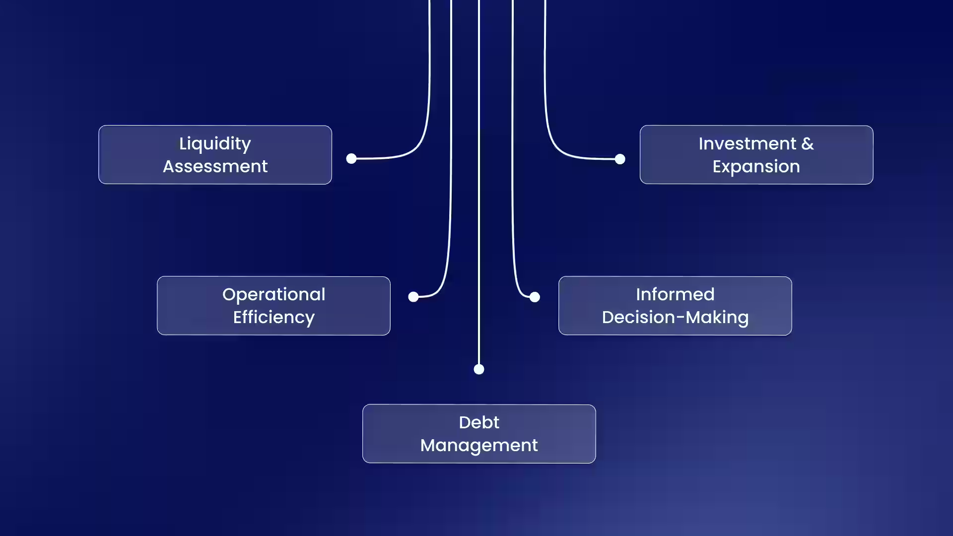 Its key significance includes