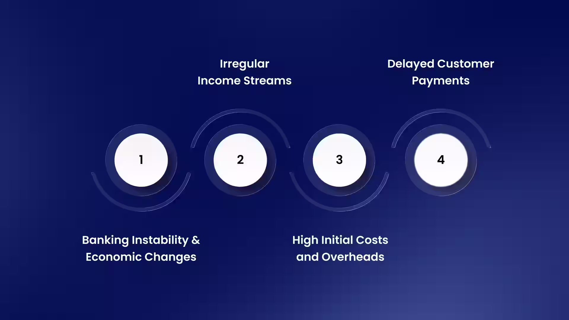 Challenges to Cash Flow Management for Startups