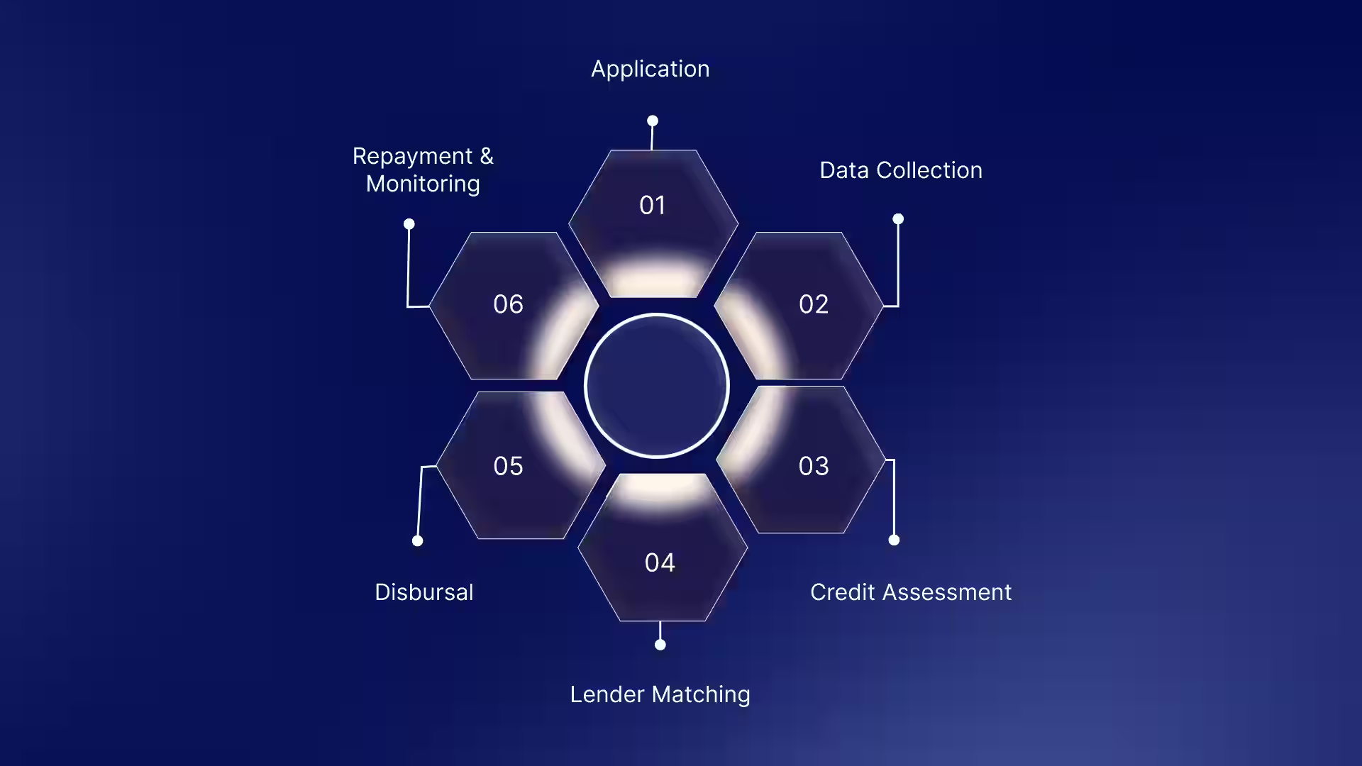 How Fintech Lending Works: Step-by-Step Process Explained