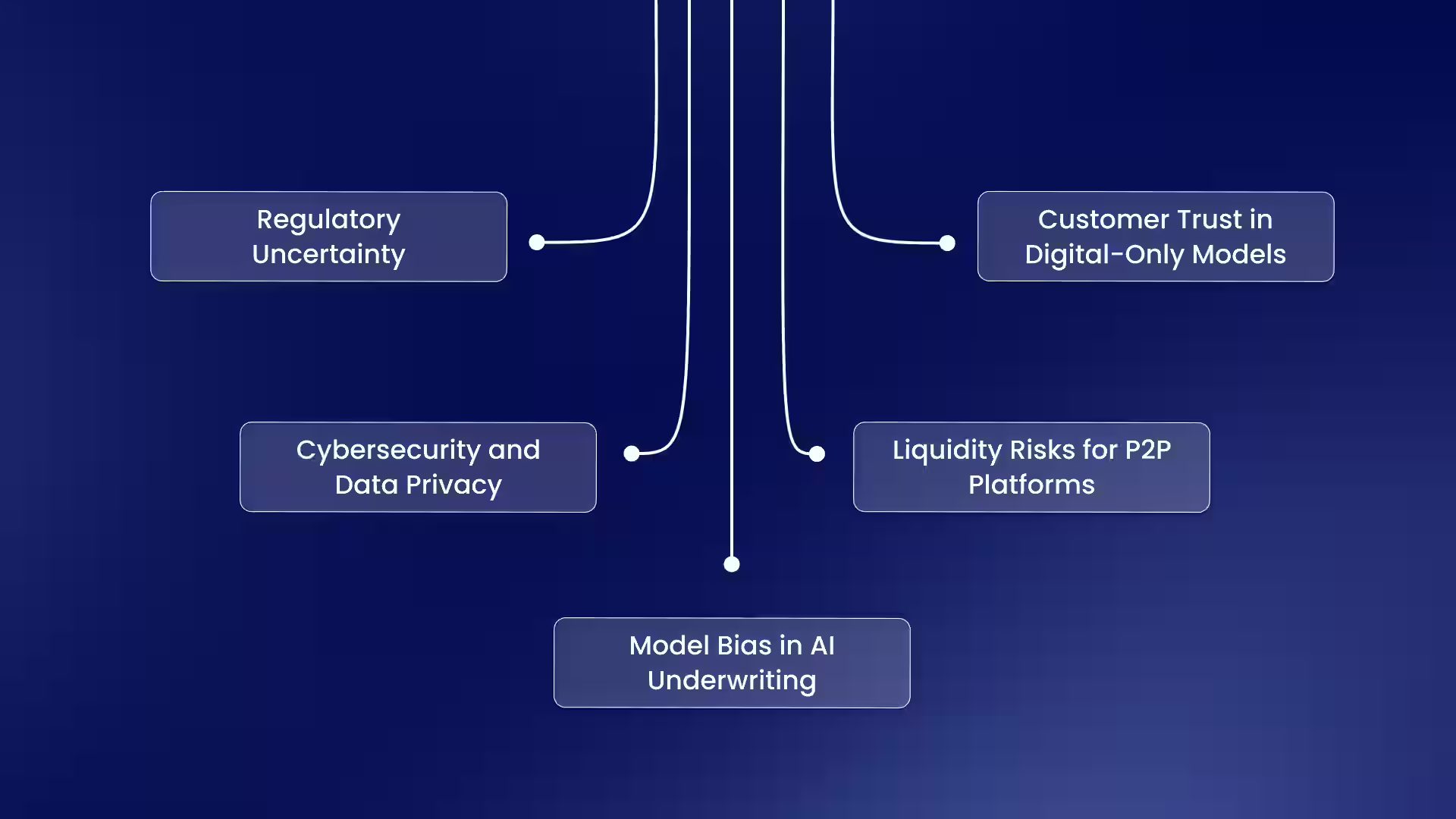 Challenges and Risks in Fintech Lending