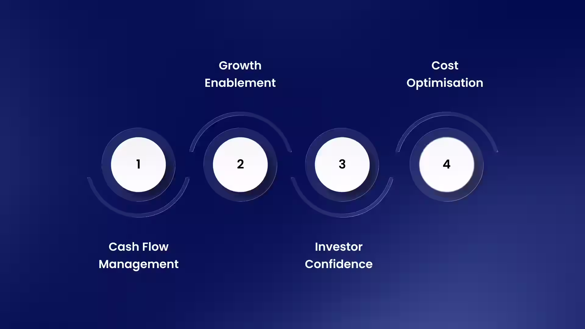 Why CapEx Planning is Crucial for SMEs and Startups in India