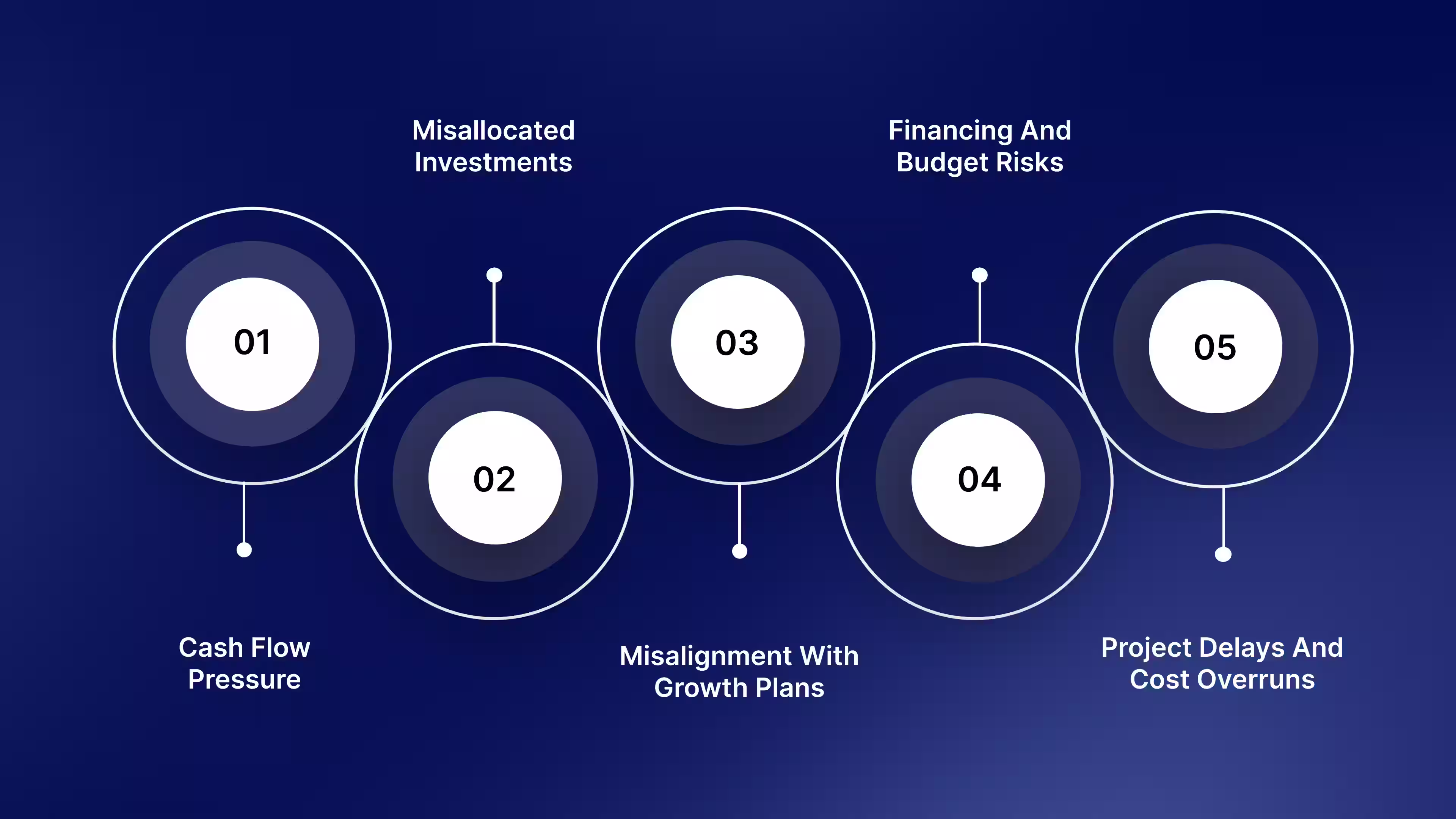 Overcoming CapEx Challenges: Avoiding Costly Pitfalls for SMEs