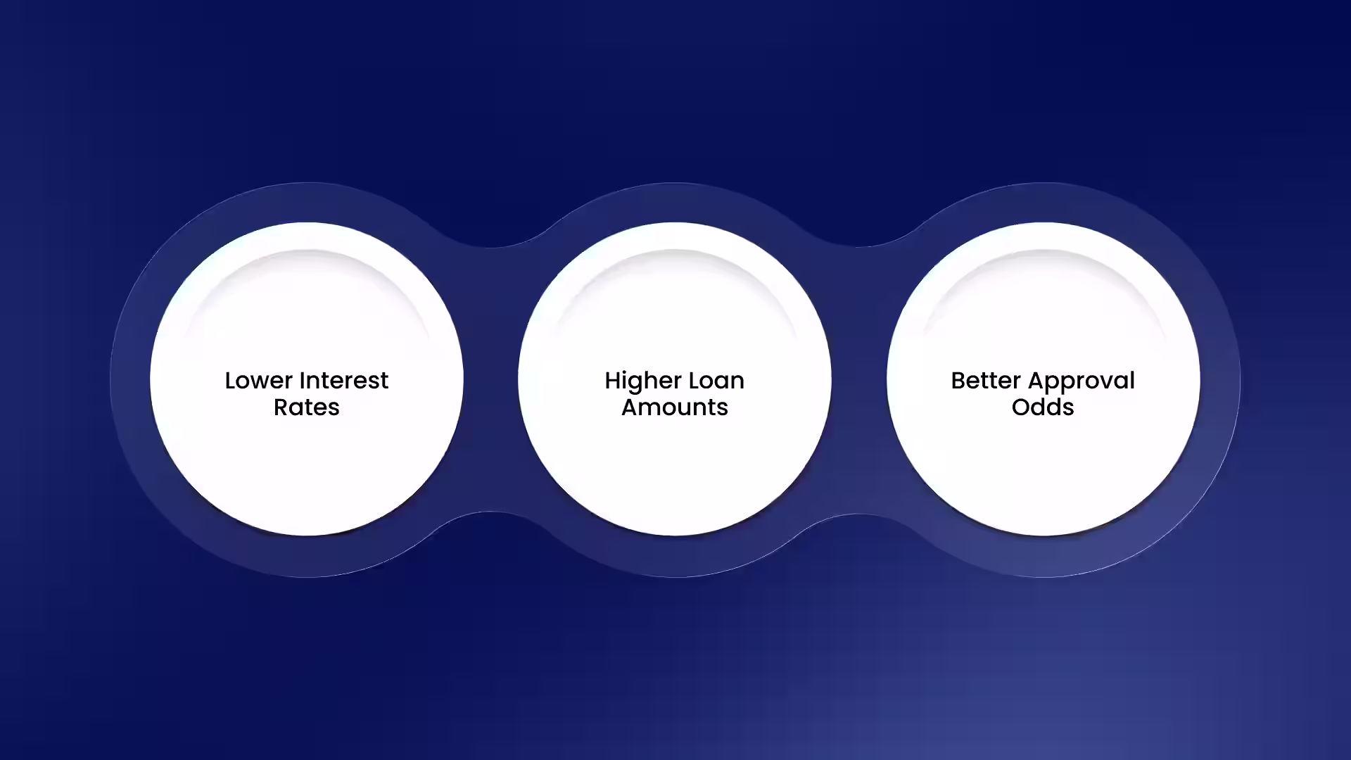 Benefits of Using Collateral in Business Financing